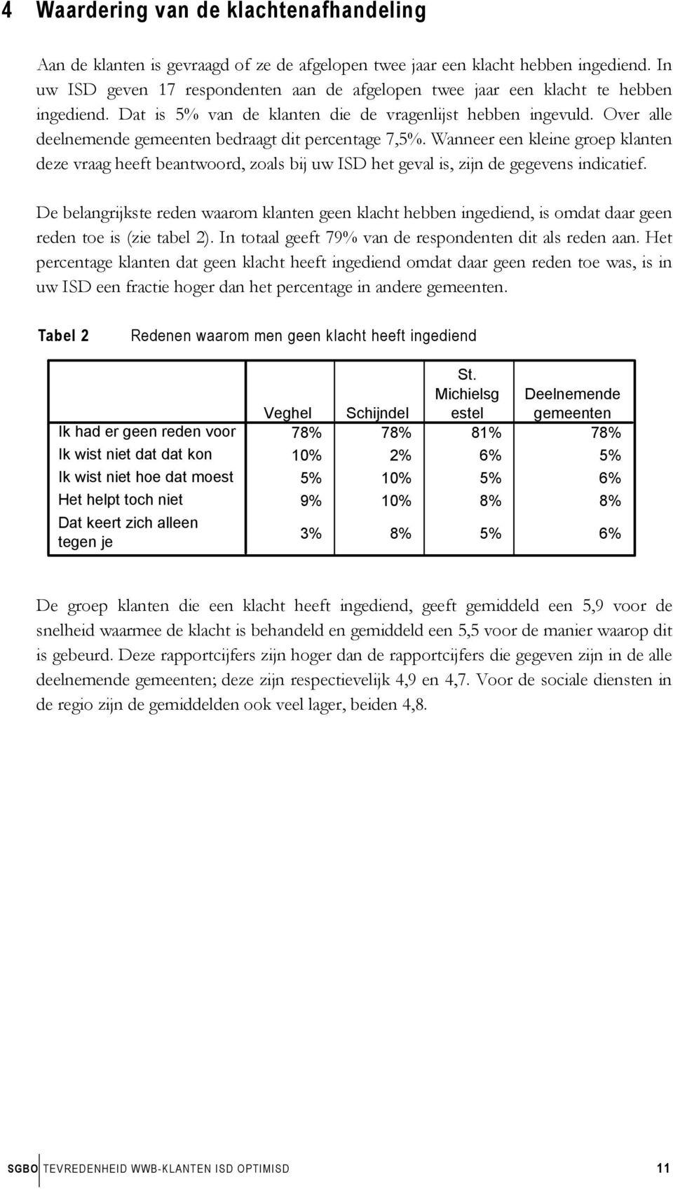 Over alle deelnemende gemeenten bedraagt dit percentage 7,5%. Wanneer een kleine groep klanten deze vraag heeft beantwoord, zoals bij uw ISD het geval is, zijn de gegevens indicatief.