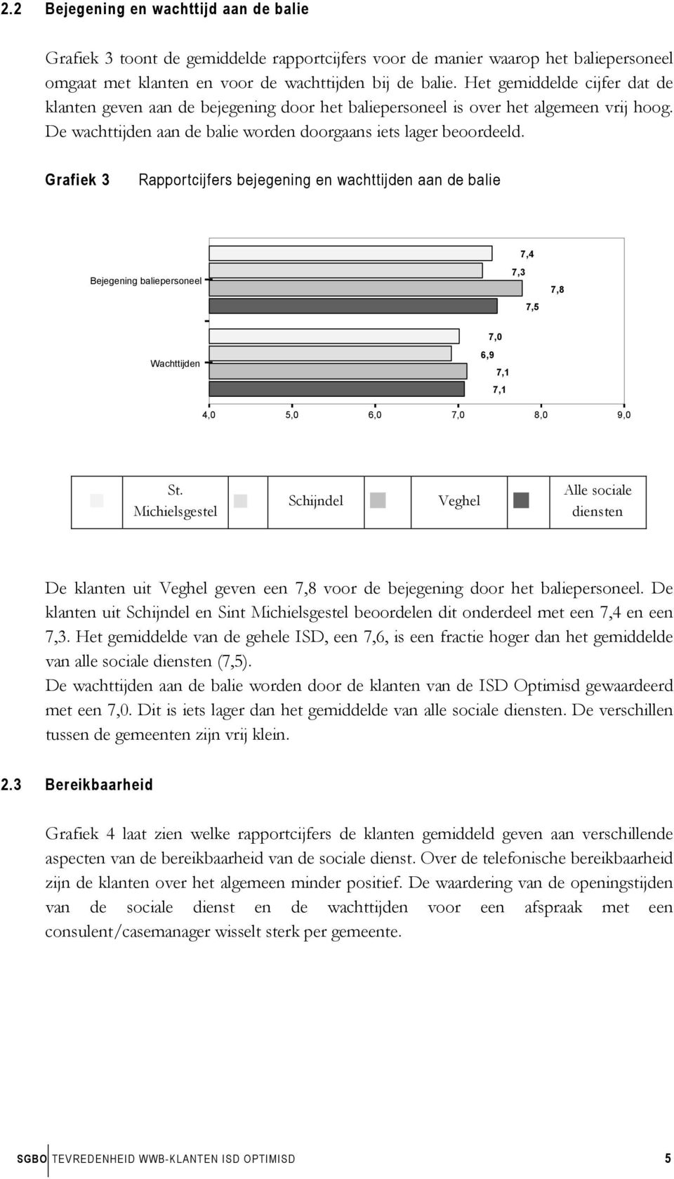 Grafiek 3 Rapportcijfers bejegening en wachttijden aan de balie Bejegening baliepersoneel 7,3 7,4 7,5 7,8 7,0 Wachttijden 6,9 7,1 7,1 4,0 5,0 6,0 7,0 8,0 9,0 St.