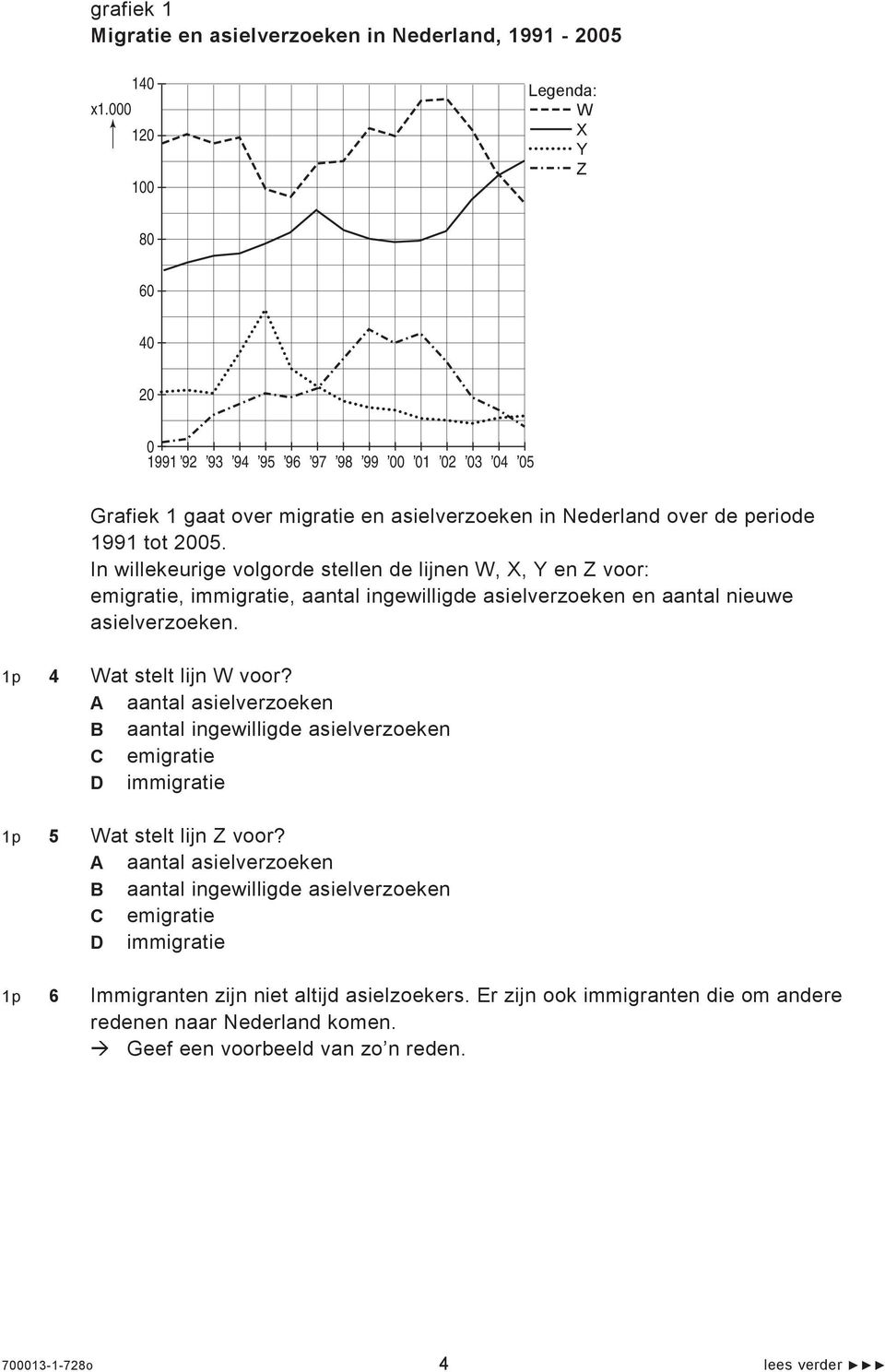 In willekeurige volgorde stellen de lijnen W, X, Y en Z voor: emigratie, immigratie, aantal ingewilligde asielverzoeken en aantal nieuwe asielverzoeken. 1p 4 Wat stelt lijn W voor?