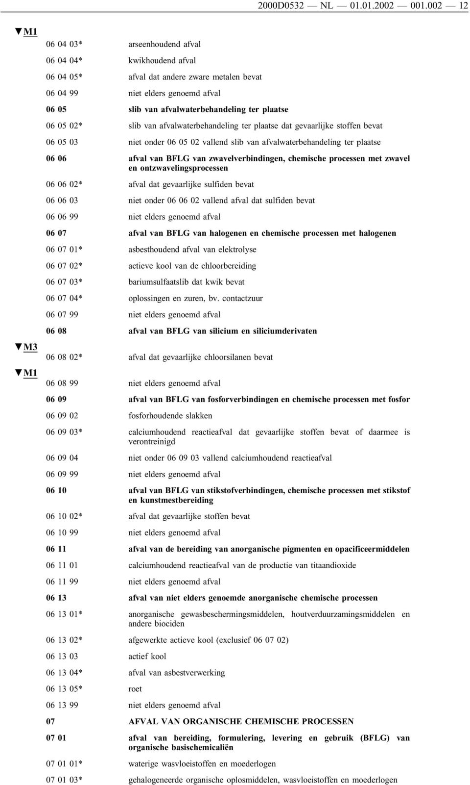 06 05 02* slib van afvalwaterbehandeling ter plaatse dat gevaarlijke stoffen bevat 06 05 03 niet onder 06 05 02 vallend slib van afvalwaterbehandeling ter plaatse 06 06 afval van BFLG van