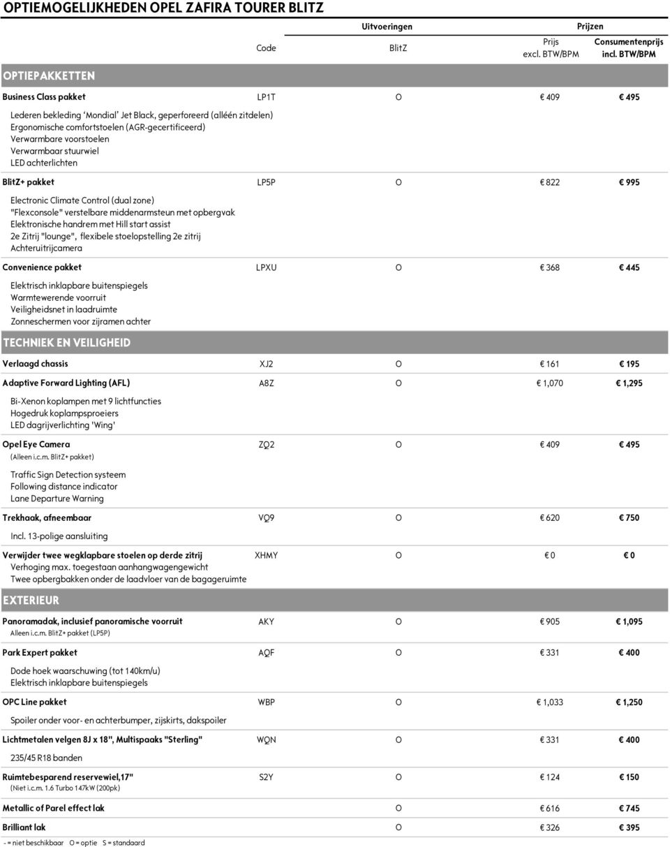 stuurwiel LED achterlichten BlitZ+ pakket LP5P O 822 995 Electronic Climate Control (dual zone) "Flexconsole" verstelbare middenarmsteun met opbergvak Elektronische handrem met Hill start assist 2e