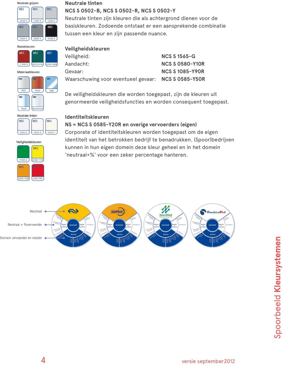 Veiligheidskleuren Veiligheid: NCS S 1565-G Aandacht: NCS S 0580-Y10R Gevaar: NCS S 1085-Y90R Waarschuwing voor eventueel gevaar: NCS S 0585-Y50R De veiligheidskleuren die worden toegepast, zijn de