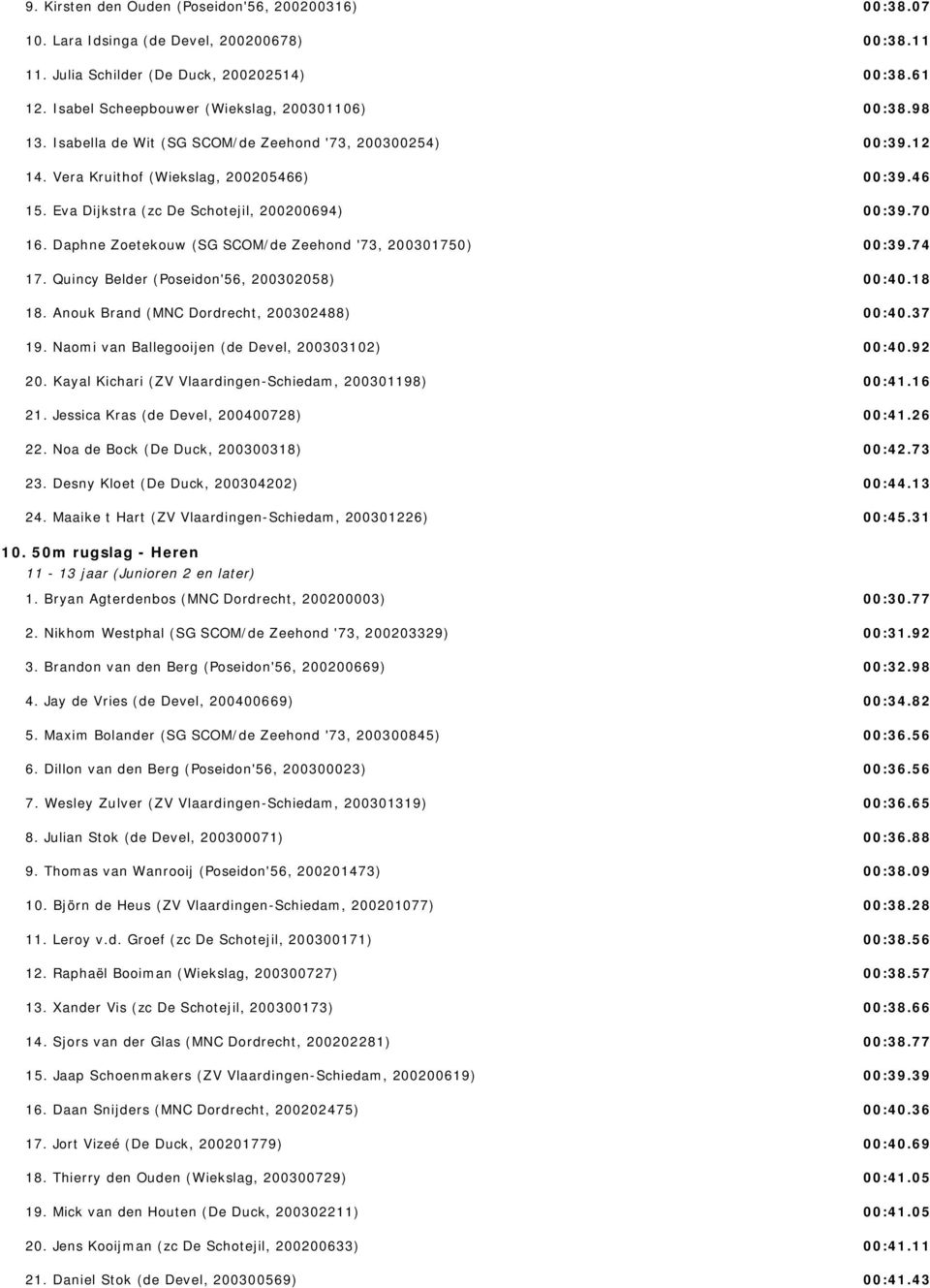 Quincy Belder (Poseidon'56, 200302058) 18. Anouk Brand (MNC Dordrecht, 200302488) 19. Naomi van Ballegooijen (de Devel, 200303102) 20. Kayal Kichari (ZV Vlaardingen-Schiedam, 200301198) 21.