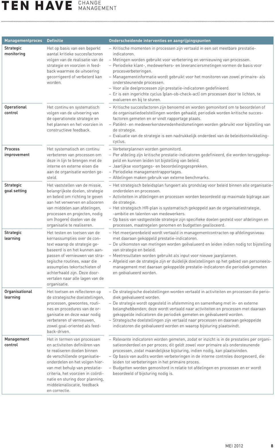 Het continu en systematisch volgen van de uitvoering van de operationele strategie en het plannen en het voorzien in constructieve feedback.