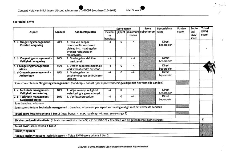 Maatregelen afsluiten I -4 Veiligheid omgeving werkterrein subcrlterluml Beoordelings wijze Direct beoordelen Direct beoordelen Punten score taal EMVI score otaal EMVI score 1.