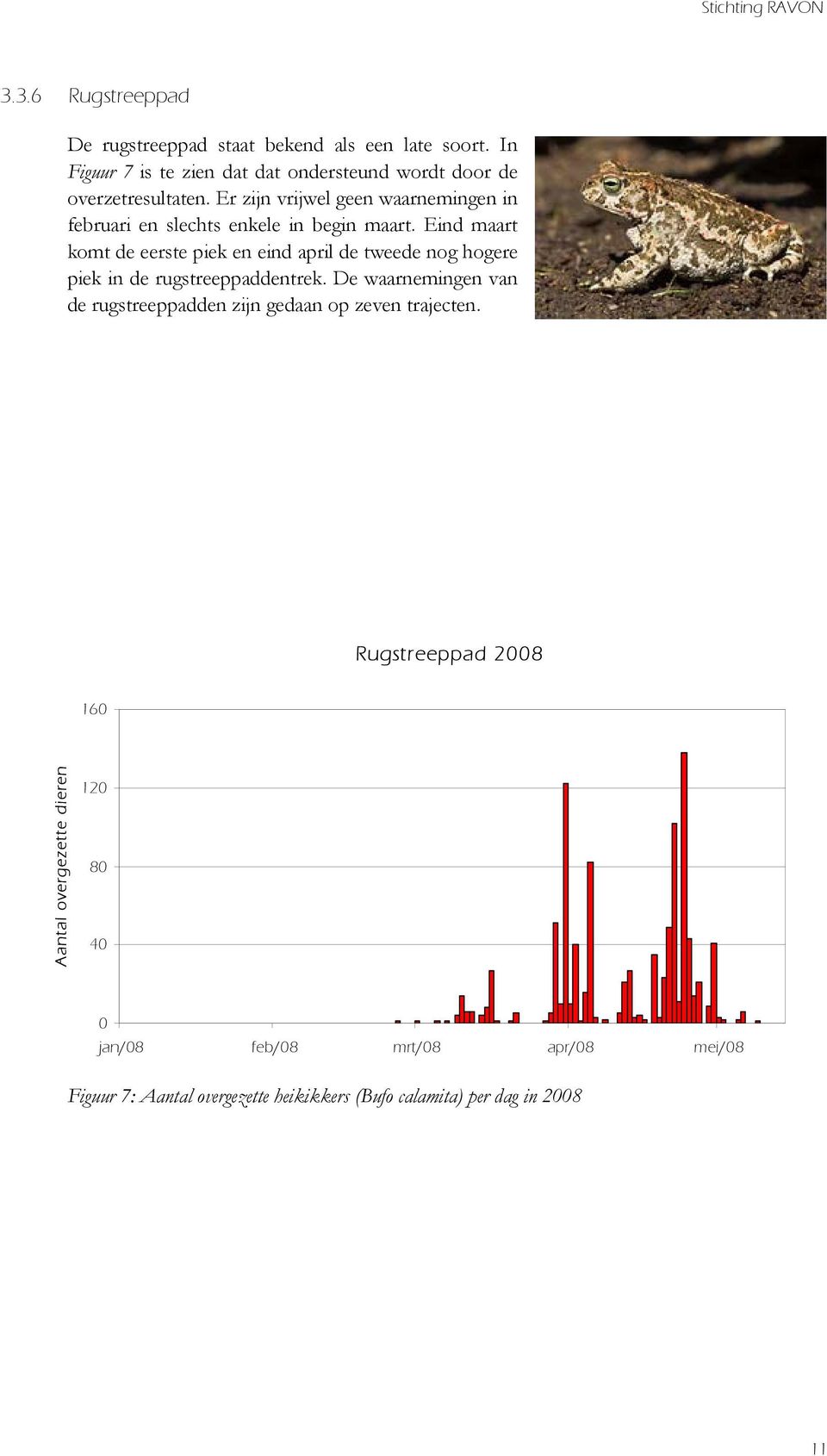 Er zijn vrijwel geen waarnemingen in februari en slechts enkele in begin maart.