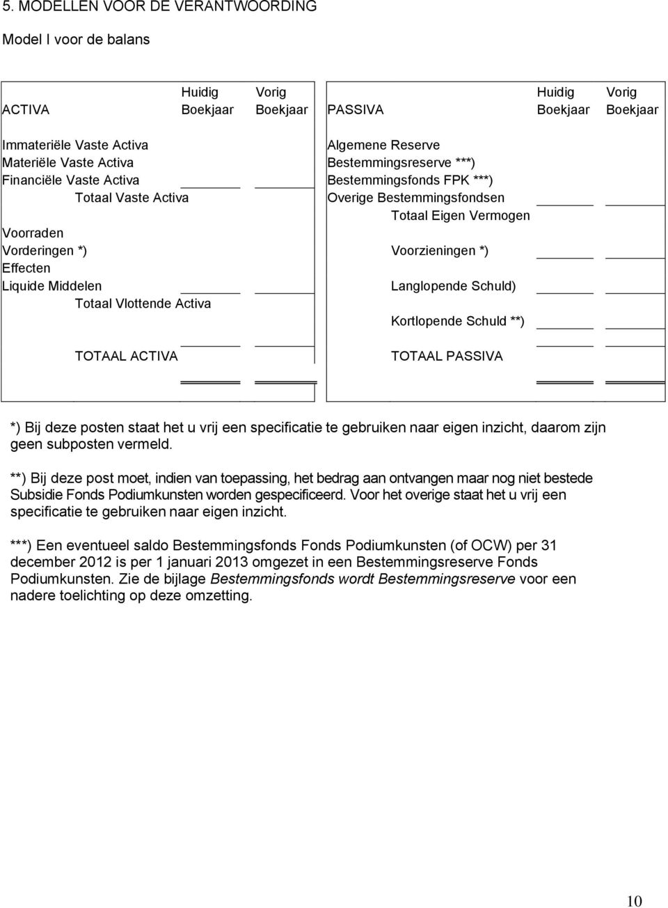 Liquide Middelen Langlopende Schuld) Totaal Vlottende Activa Kortlopende Schuld **) TOTAAL ACTIVA TOTAAL PASSIVA *) Bij deze posten staat het u vrij een specificatie te gebruiken naar eigen inzicht,