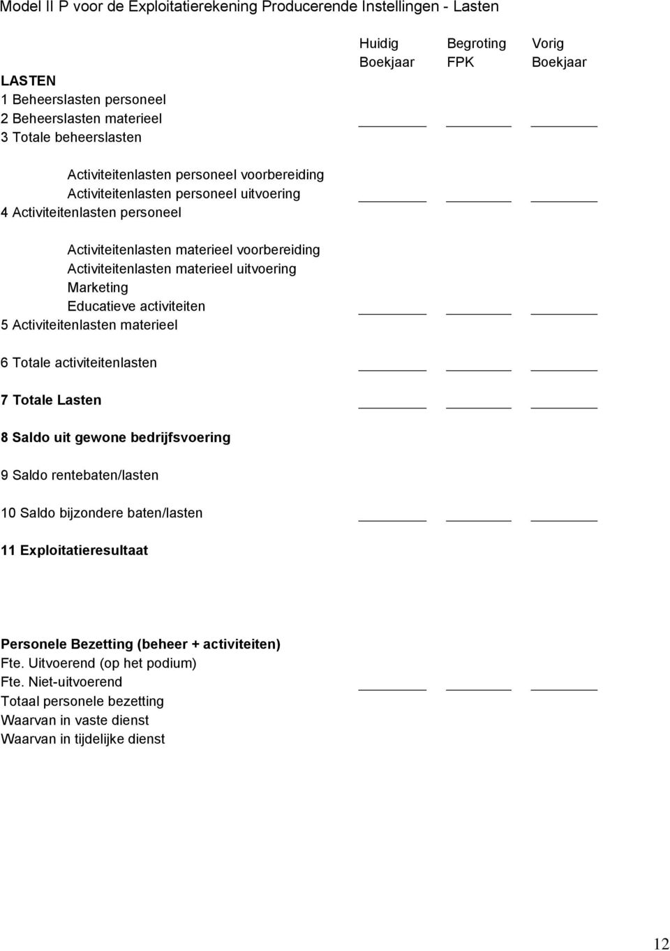 uitvoering Marketing Educatieve activiteiten 5 Activiteitenlasten materieel 6 Totale activiteitenlasten 7 Totale Lasten 8 Saldo uit gewone bedrijfsvoering 9 Saldo rentebaten/lasten 10 Saldo