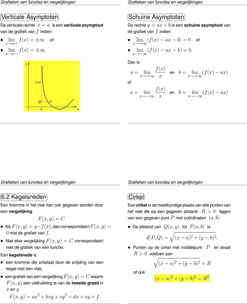 =a Dan is of a = a = lim + f() f() lim en = lim (f() a) + en = lim (f() a) a Grafieken van functies en vergelijkingen Grafieken van functies 6-10 en vergelijkingen 6.