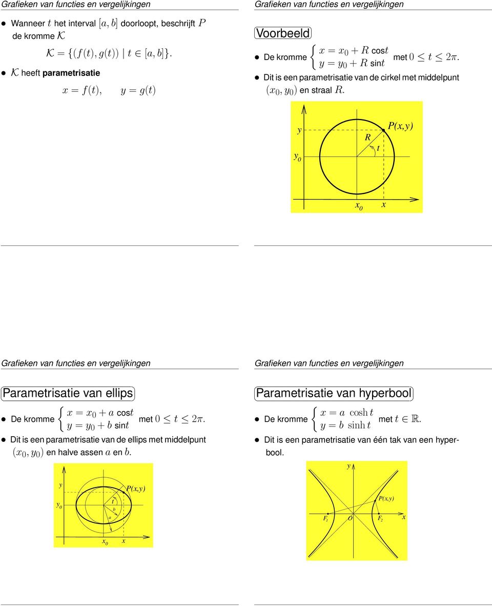 0 R t (,) 0 Grafieken van functies en vergelijkingen Grafieken van functies 6-26 en vergelijkingen arametrisatie van ellips { = 0 + a cost De kromme met 0 t 2π.
