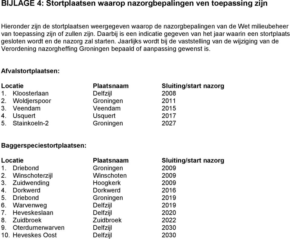 Jaarlijks wordt bij de vaststelling van de wijziging van de Verordening nazorgheffing Groningen bepaald of aanpassing gewenst is. Afvalstortplaatsen: Locatie Plaatsnaam Sluiting/start nazorg 1.