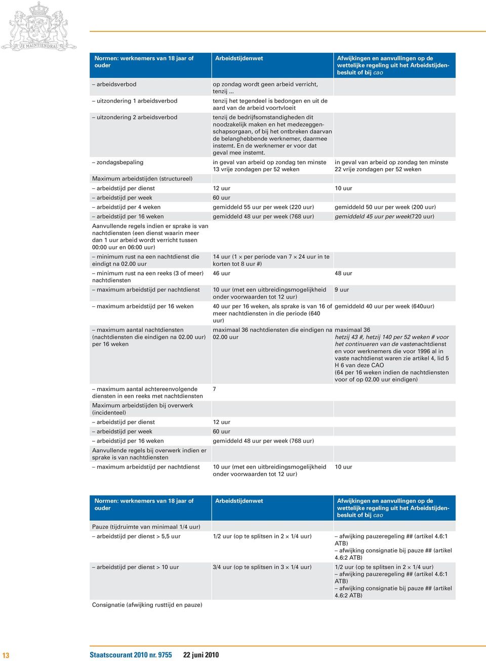 .. uitzondering 1 arbeidsverbod tenzij het tegendeel is bedongen en uit de aard van de arbeid voortvloeit uitzondering 2 arbeidsverbod tenzij de bedrijfsomstandigheden dit noodzakelijk maken en het