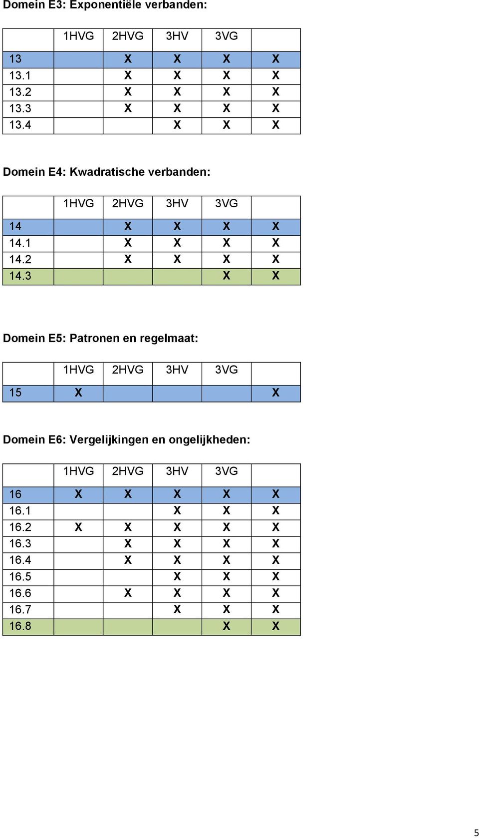 4 X X X Domein E4: Kwadratische verbanden: 1HVG 2HVG 3HV 3VG 14 X X X X 14.1 X X X X 14.2 X X X X 14.