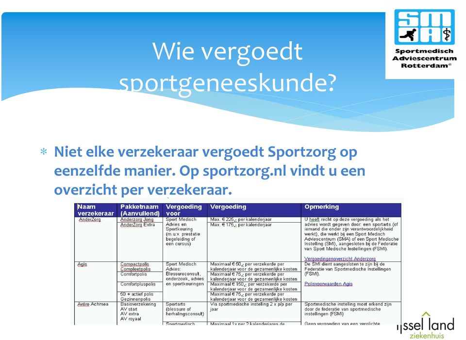 Sportzorg op eenzelfde manier.