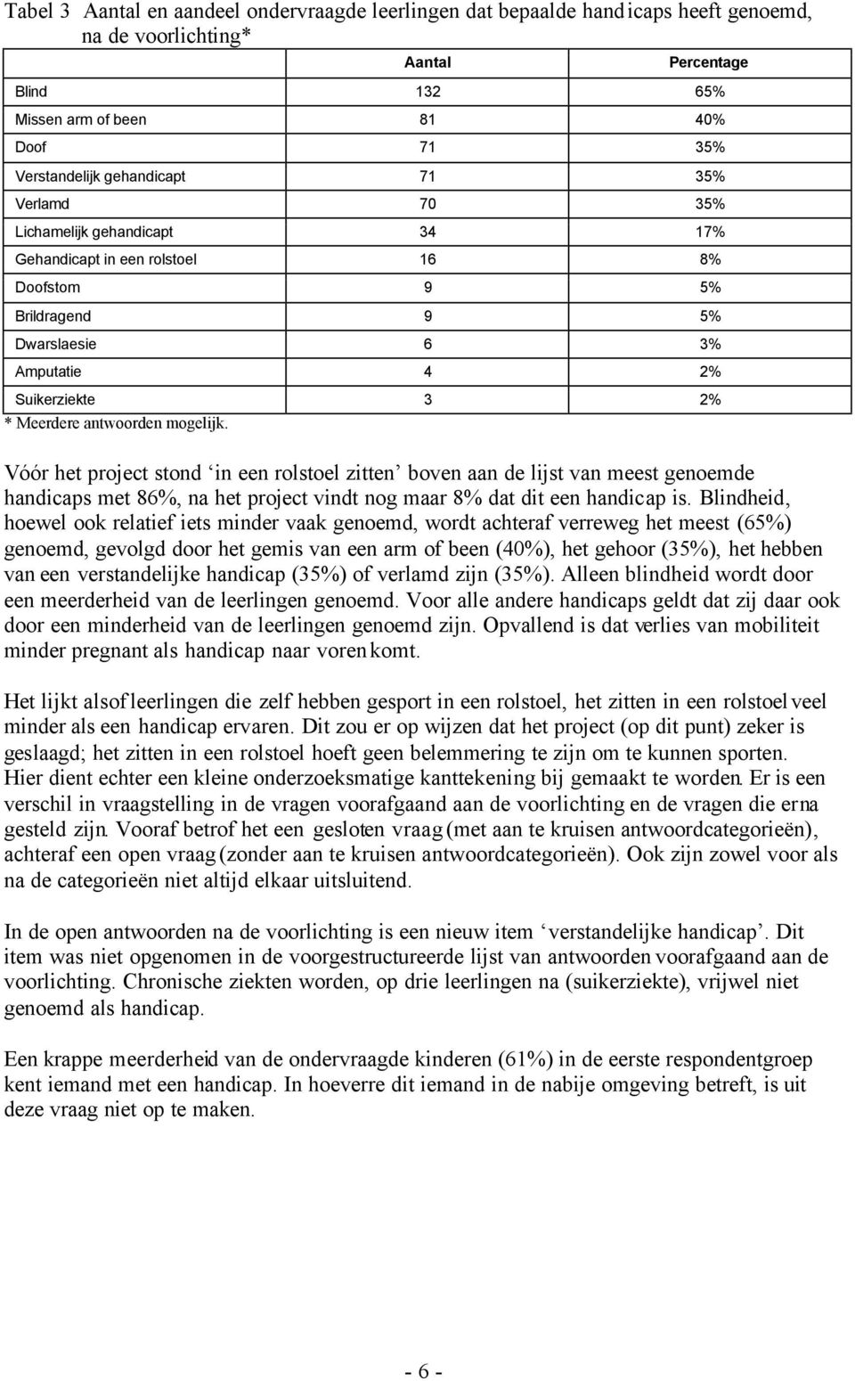 antwoorden mogelijk. Vóór het project stond in een rolstoel zitten boven aan de lijst van meest genoemde handicaps met 86%, na het project vindt nog maar 8% dat dit een handicap is.