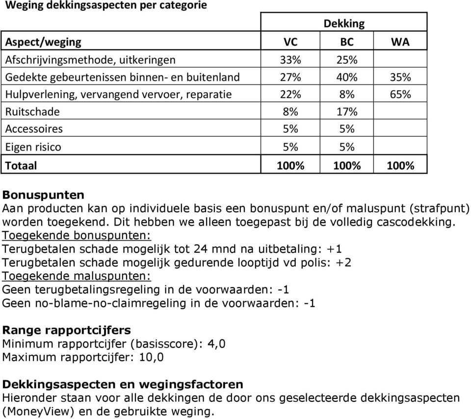 worden toegekend. Dit hebben we alleen toegepast bij de volledig cascodekking.