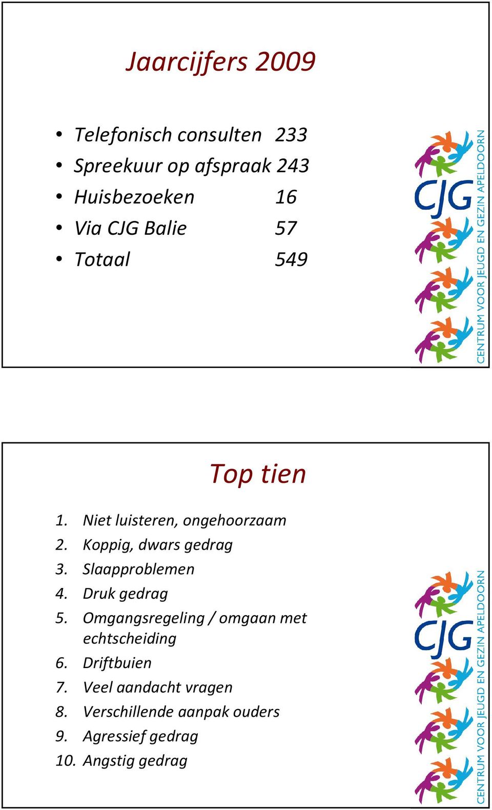 Slaapproblemen 4. Druk gedrag 5. Omgangsregeling / omgaan met echtscheiding 6.