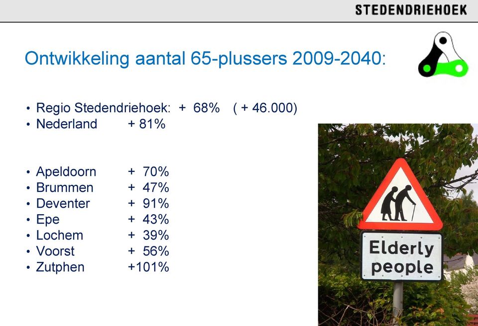 000) Nederland + 81% Apeldoorn + 70% Brummen +