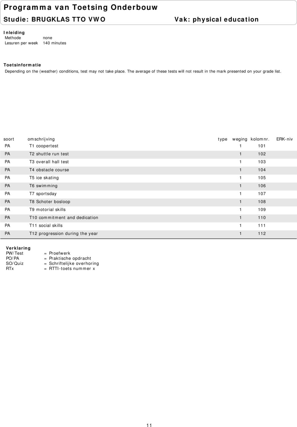 PA T1 coopertest 1 101 PA T2 shuttle run test 1 102 PA T3 overall hall test 1 103 PA T4 obstacle course 1 104 PA T5 ice skating 1 105 PA T6