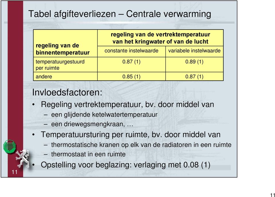 87 (1) 11 Invloedsfactoren: Regeling vertrektemperatuur, bv.