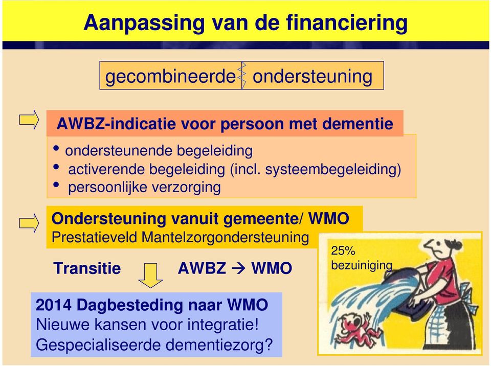 systeembegeleiding) persoonlijke verzorging Ondersteuning vanuit gemeente/ WMO Prestatieveld