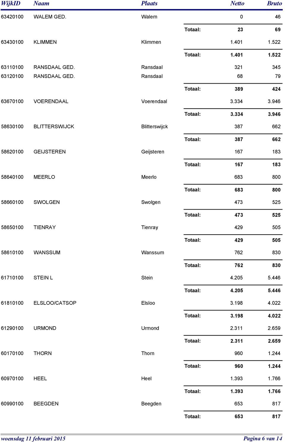 946 Totaal: 3.334 3.