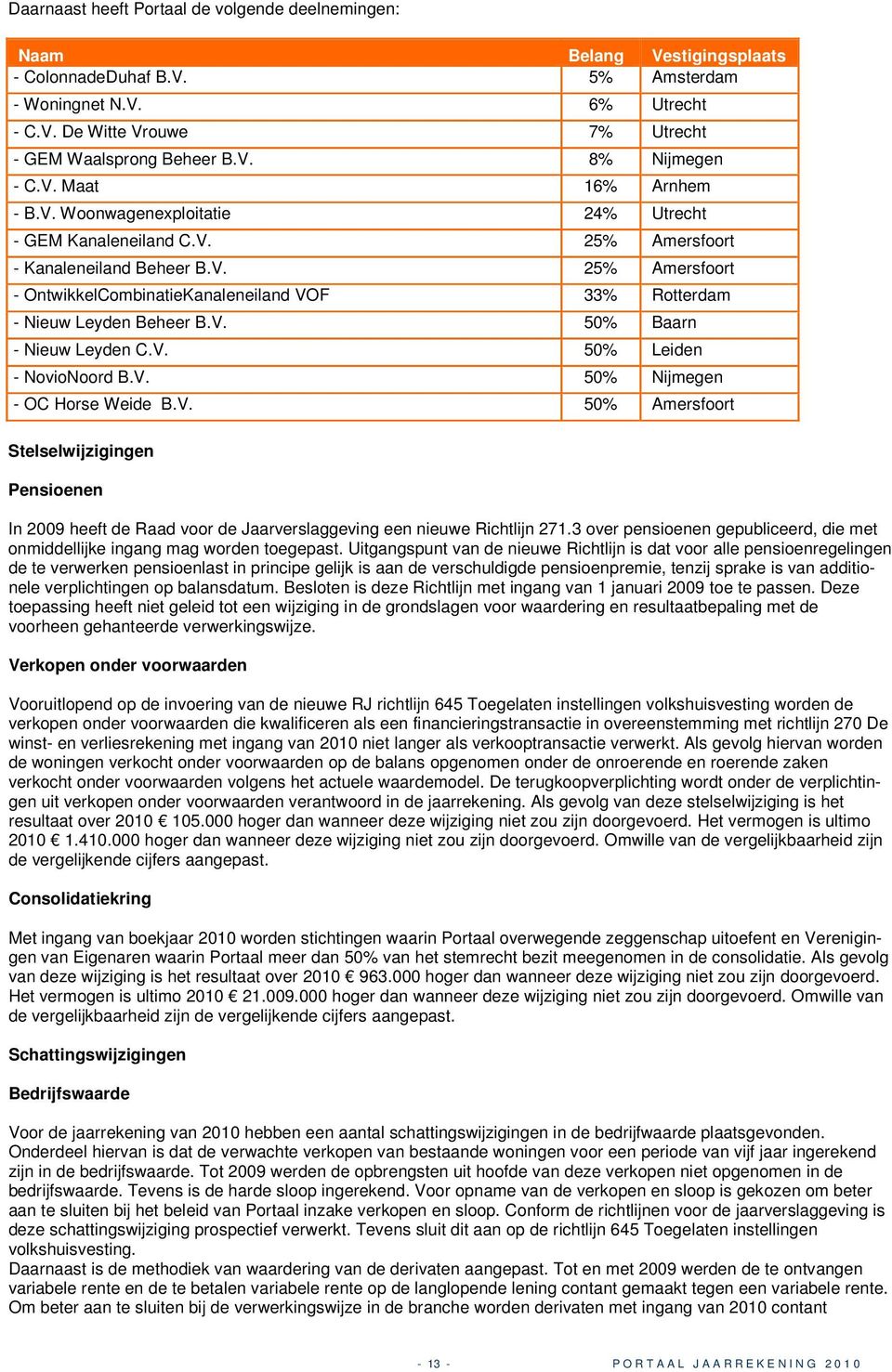 V. 50% Baarn - Nieuw Leyden C.V. 50% Leiden - NovioNoord B.V. 50% Nijmegen - OC Horse Weide B.V. 50% Amersfoort Stelselwijzigingen Pensioenen In 2009 heeft de Raad voor de Jaarverslaggeving een nieuwe Richtlijn 271.