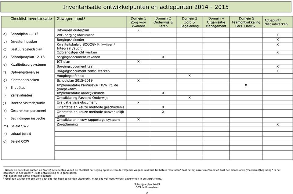 personeel l) Bevindingen inspectie m) Beleid SWV Borgingskalender Kwaliteitsbeleid SOOOG- Kijkwijzer / Integraal /audit Opbrengstgericht werken borgingsdocument rekenen ICT plan Borgingsdocument taal