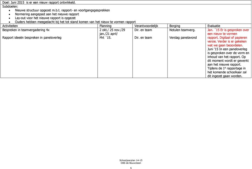 het tot stand komen van het nieuw te vormen rapport Bespreken in teamvergadering 4x Rapport ideeën bespreken in paneloverleg 2 okt./ 25 nov./29 jan./21 april/ Mrt 15. Verslag panelavond Jan.