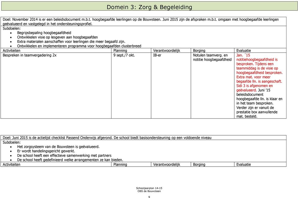 Ontwikkelen en implementeren programma voor hoogbegaafden clusterbreed Bespreken in teamvergadering 2x 9 sept./7 okt. IB-er en notitie hoogbegaafdheid Jan. 15 notitiehoogbegaafdheid is besproken.