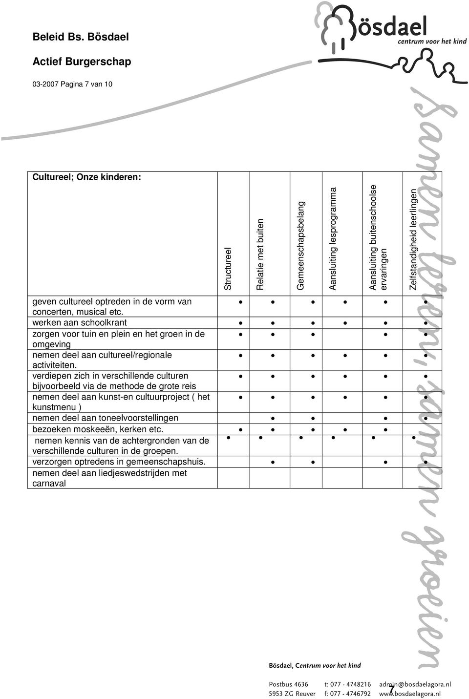 werken aan schoolkrant zorgen voor tuin en plein en het groen in de omgeving nemen deel aan cultureel/regionale activiteiten.