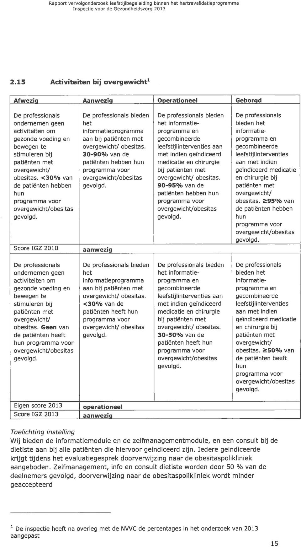 programma en informatiegezonde voeding en aan bij patiënten met gecombineerde programma en bewegen te overgewicht/ obesitas.