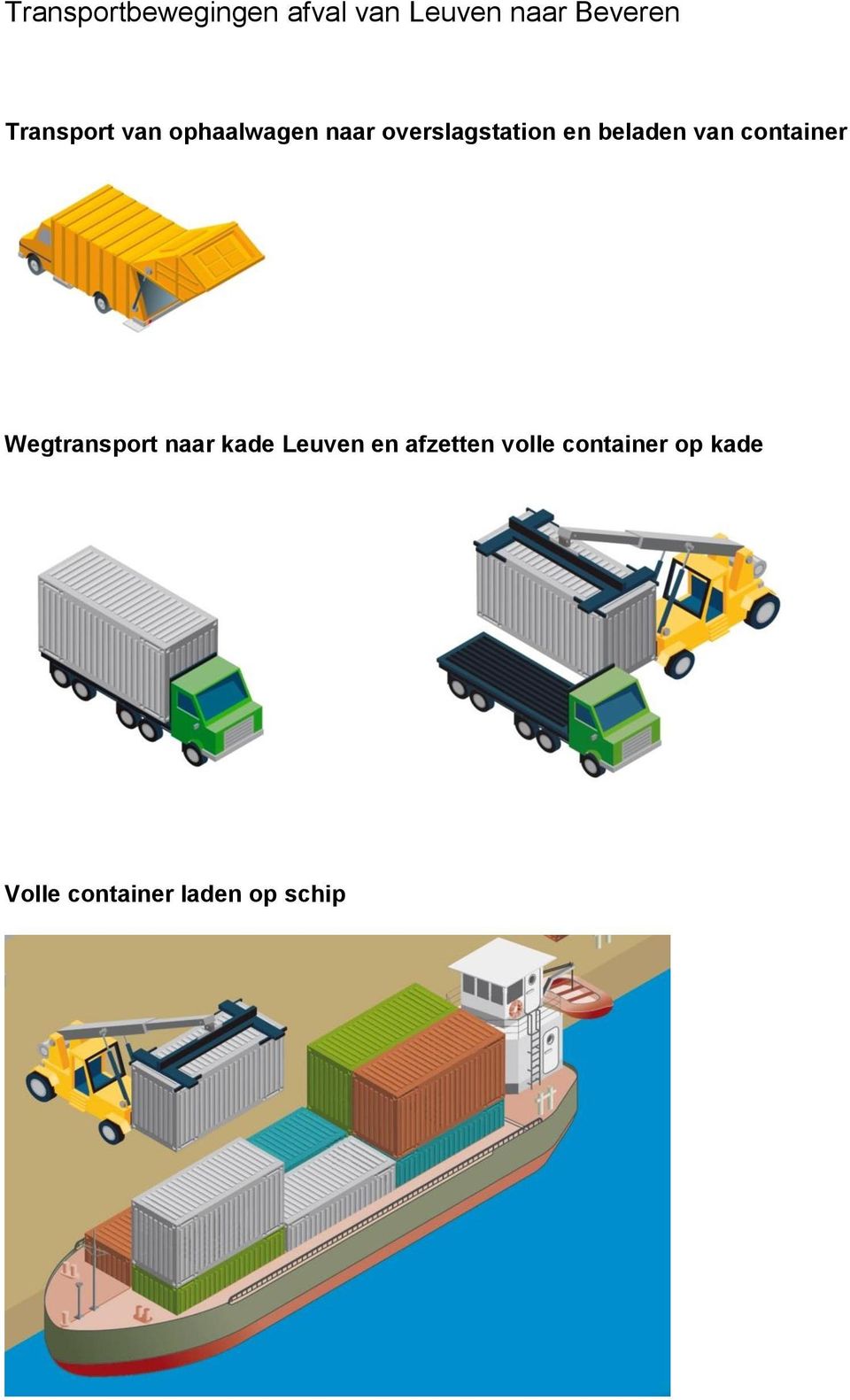 beladen van container Wegtransport naar kade Leuven en