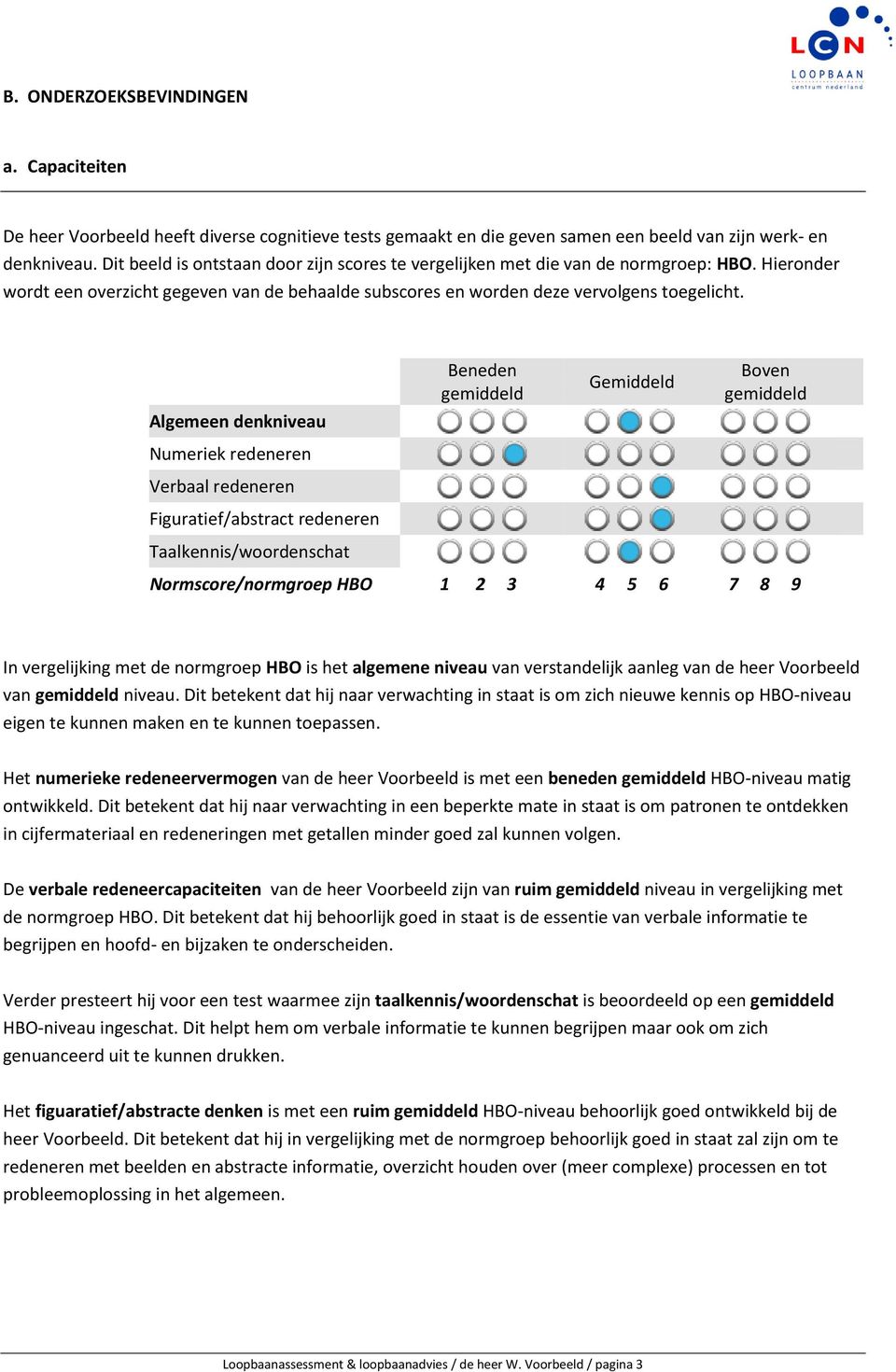 Algemeen denkniveau Numeriek redeneren Verbaal redeneren Figuratief/abstract redeneren Taalkennis/woordenschat Beneden gemiddeld Gemiddeld Boven gemiddeld Normscore/normgroep HBO 1 2 3 4 5 6 7 8 9 In