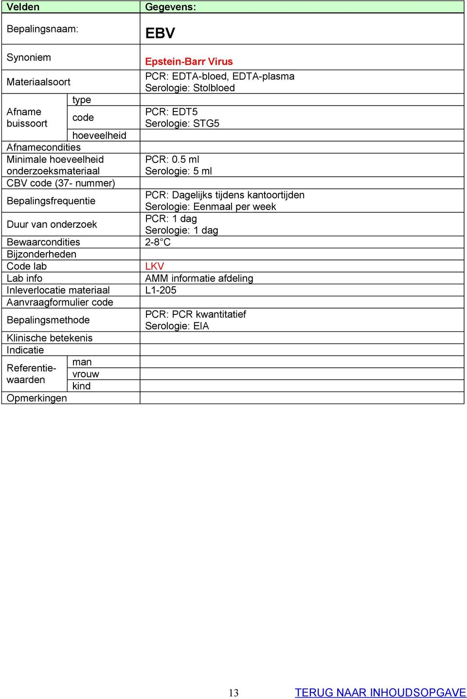 5 ml Serologie: 5 ml PCR: Dagelijks tijdens kantoortijden Serologie: