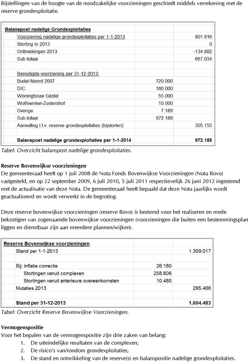 respectievelijk 26 juni 2012 ingestemd met de actualisatie van deze Nota. De gemeenteraad heeft bepaald dat deze Nota jaarlijks wordt geactualiseerd en wordt verwerkt in de begroting.