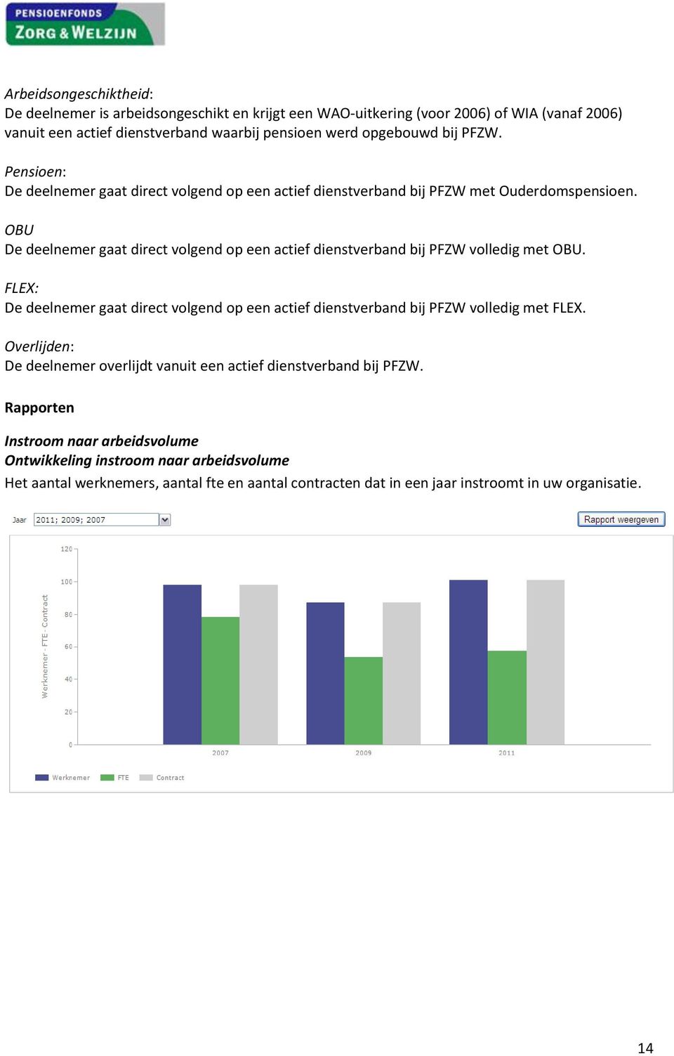 OBU De deelnemer gaat direct volgend op een actief dienstverband bij PFZW volledig met OBU.