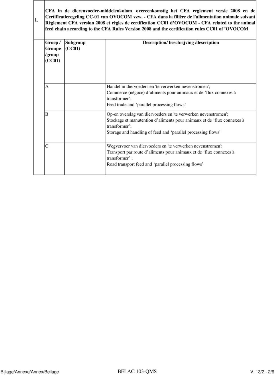 the certification rules 01 of OVOOM Groep / Groupe /group (01) Subgroup (01) / beschrijving /description A B Handel in diervoeders en 'te verwerken nevenstromen'; ommerce (négoce) d aliments pour