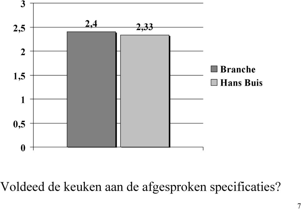 keuken aan de