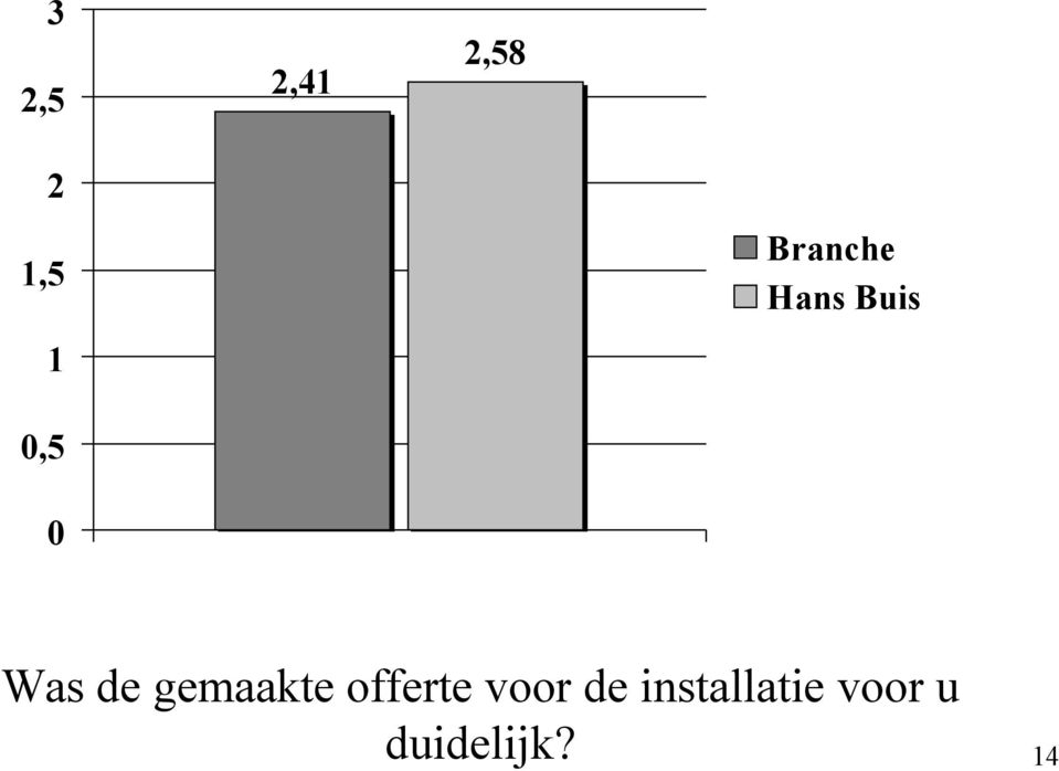 voor de