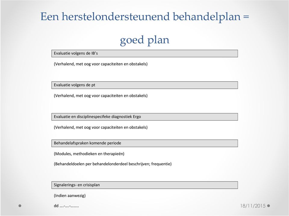 diagnstiek Erg (Verhalend, met g vr capaciteiten en bstakels) Behandelafspraken kmende peride (Mdules, methdieken en