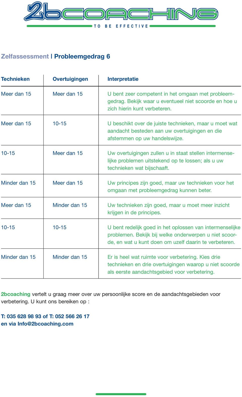 Meer dan 15 10-15 U beschikt over de juiste technieken, maar u moet wat aandacht besteden aan uw overtuigingen en die afstemmen op uw handelswijze.