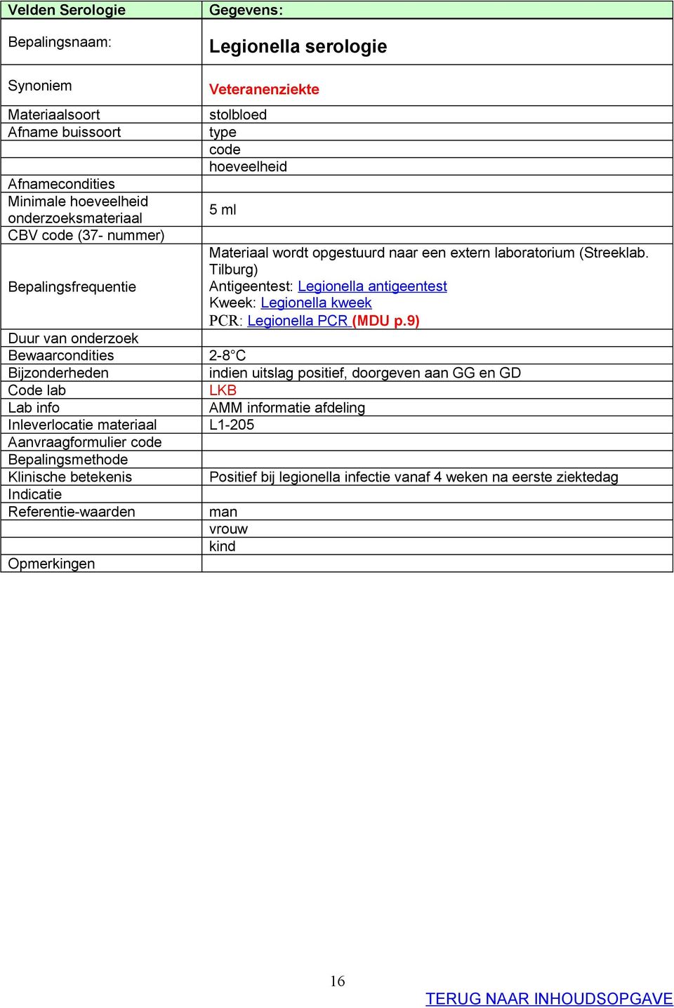 Tilburg) Antigeentest: Legionella antigeentest Kweek: Legionella kweek PCR: Legionella PCR (MDU p.