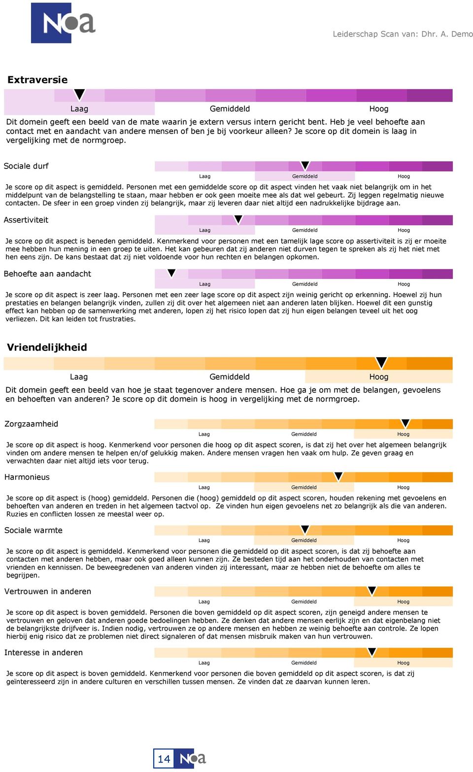 Personen met een gemiddelde score op dit aspect vinden het vaak niet belangrijk om in het middelpunt van de belangstelling te staan, maar hebben er ook geen moeite mee als dat wel gebeurt.