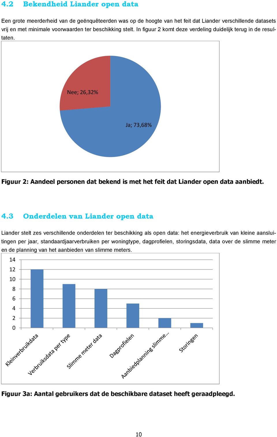 3 Onderdelen van Liander open data Liander stelt zes verschillende onderdelen ter beschikking als open data: het energieverbruik van kleine aansluitingen per jaar, standaardjaarverbruiken per