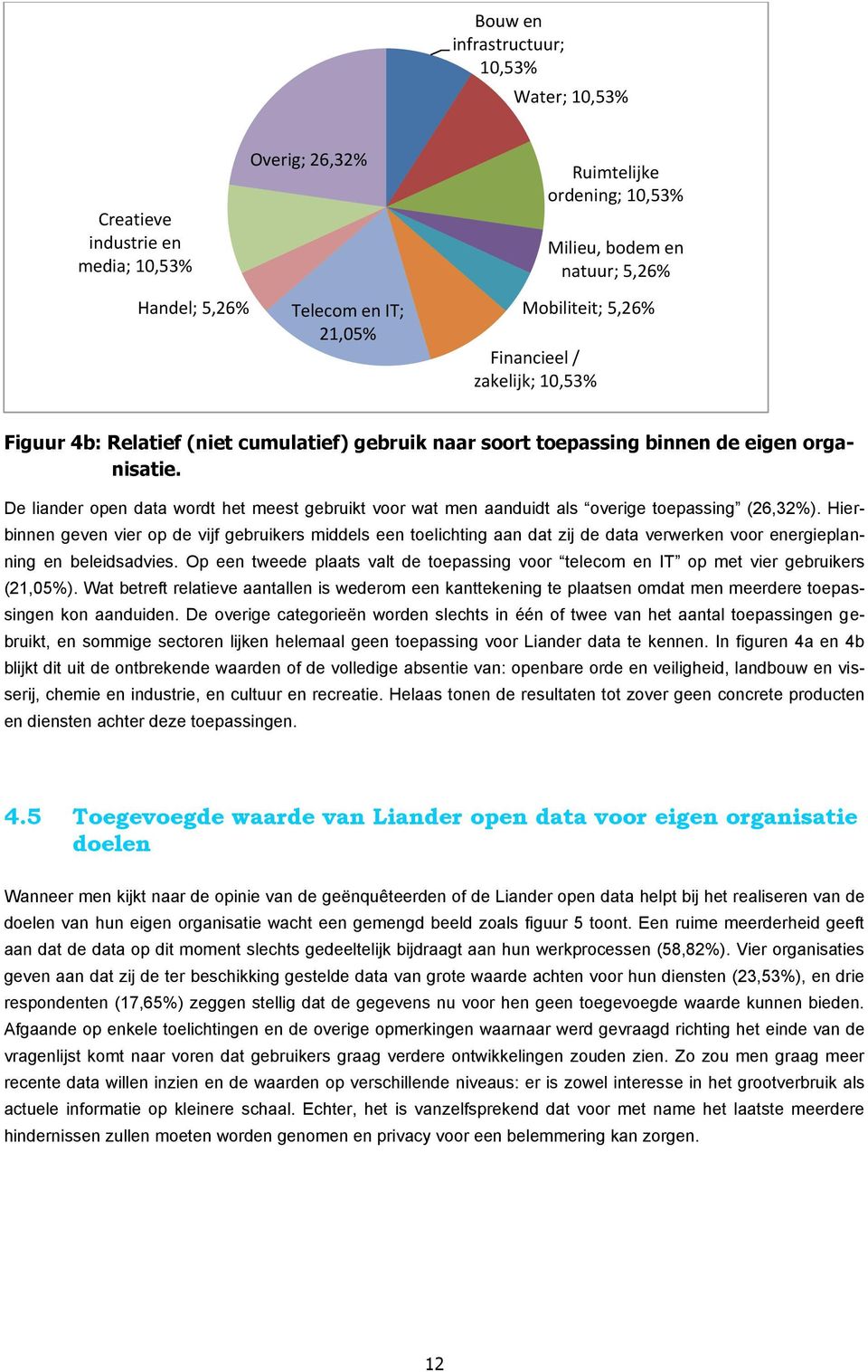 De liander open data wordt het meest gebruikt voor wat men aanduidt als overige toepassing (26,32%).