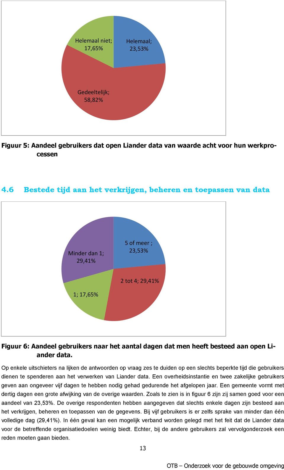 besteed aan open Liander data. Op enkele uitschieters na lijken de antwoorden op vraag zes te duiden op een slechts beperkte tijd die gebruikers dienen te spenderen aan het verwerken van Liander data.