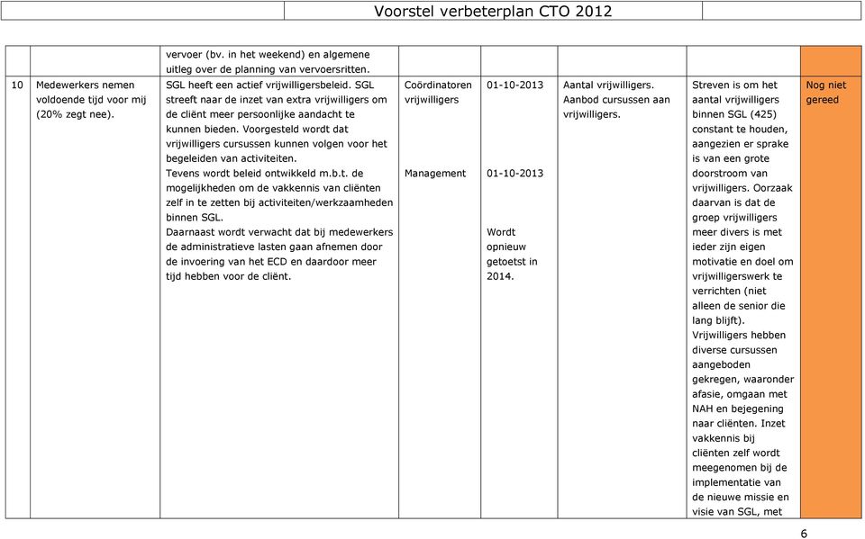 Voorgesteld wordt dat vrijwilligers cursussen kunnen volgen voor het begeleiden van activiteiten. Tevens wordt beleid ontwikkeld m.b.t. de mogelijkheden om de vakkennis van cliënten zelf in te zetten bij activiteiten/werkzaamheden binnen SGL.