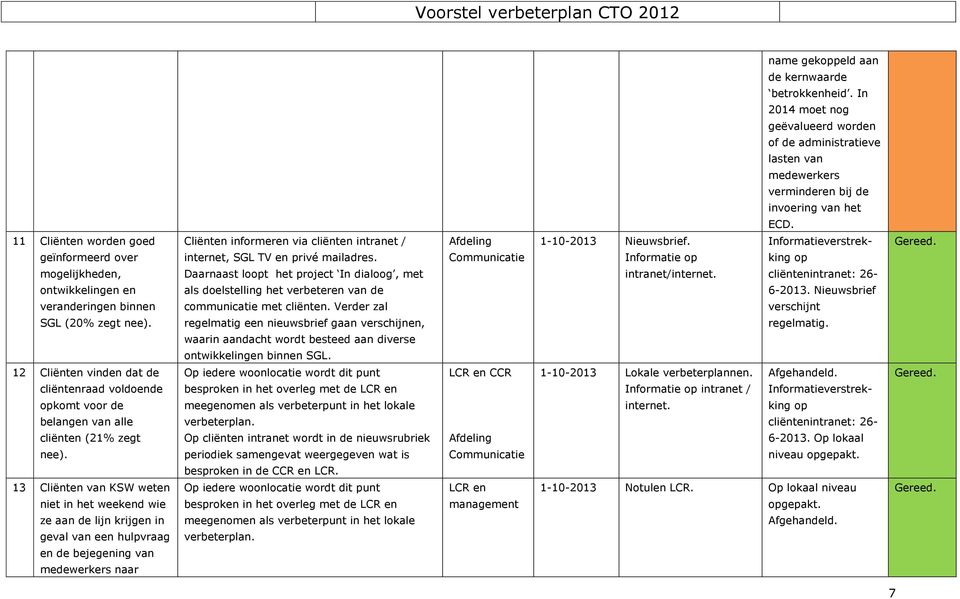 Daarnaast loopt het project In dialoog, met als doelstelling het verbeteren van de communicatie met cliënten.