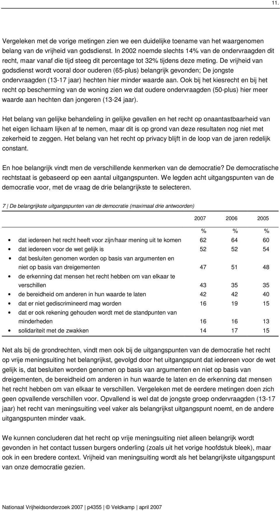 De vrijheid van godsdienst wordt vooral door ouderen (65-plus) belangrijk gevonden; De jongste ondervraagden (13-17 jaar) hechten hier minder waarde aan.